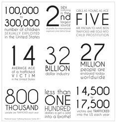 Blog_HumanTraffickingStats